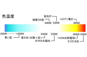 色温度一覧