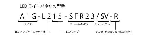 LEDパネルの品番の説明